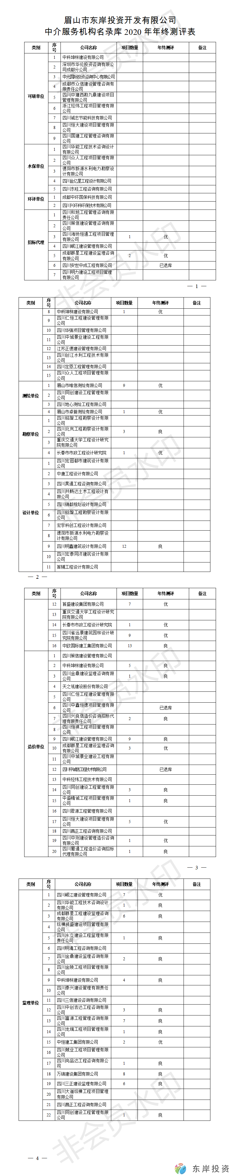 眉山市東岸投資開(kāi)發(fā)有限公司中介服務(wù)機(jī)構(gòu)名錄庫(kù)年終測(cè)評(píng)表(圖1)